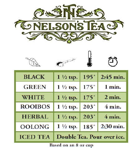 Nelson's Tea - Blueberry Acai Mojito: SampleNelson's Tea - Blueberry Acai Mojito: Sample - Premium Coffee Supply from Nelson's Tea - Just $4.95! Shop now at SanTee Coffee and Tea Company 